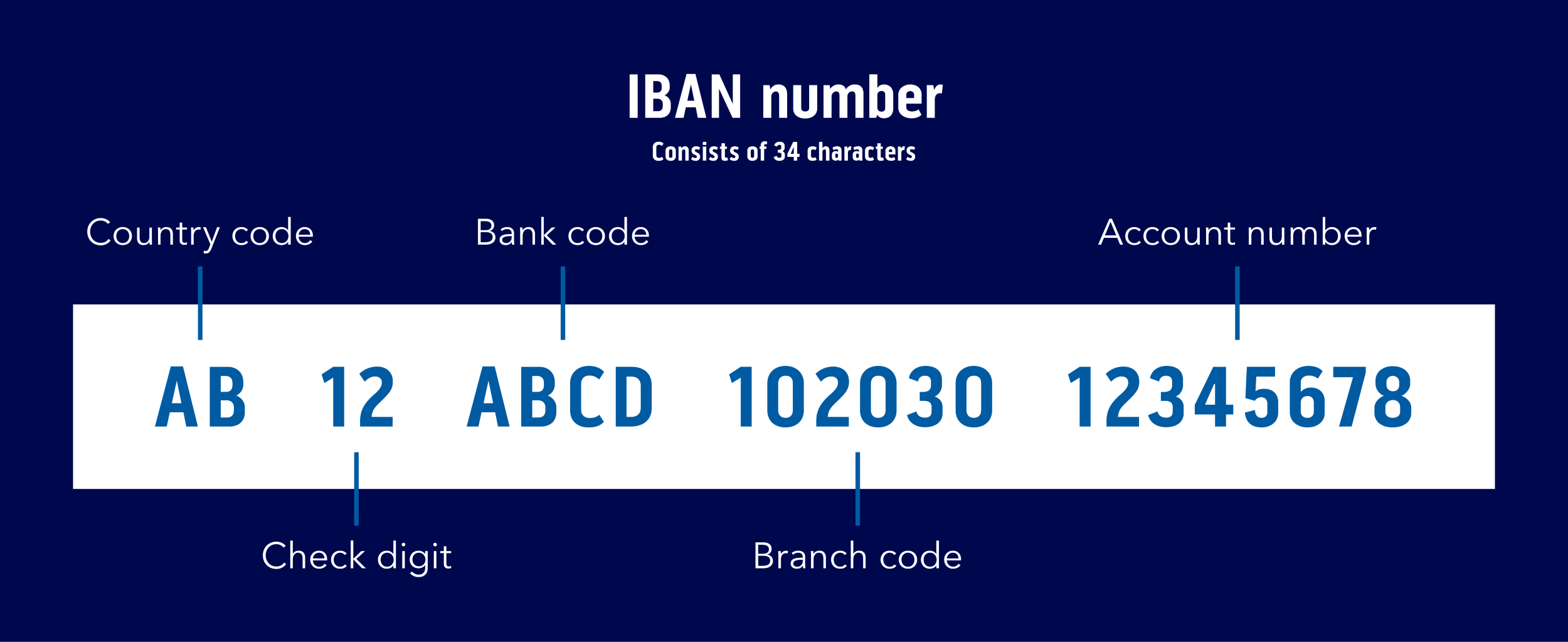 bos business bic two