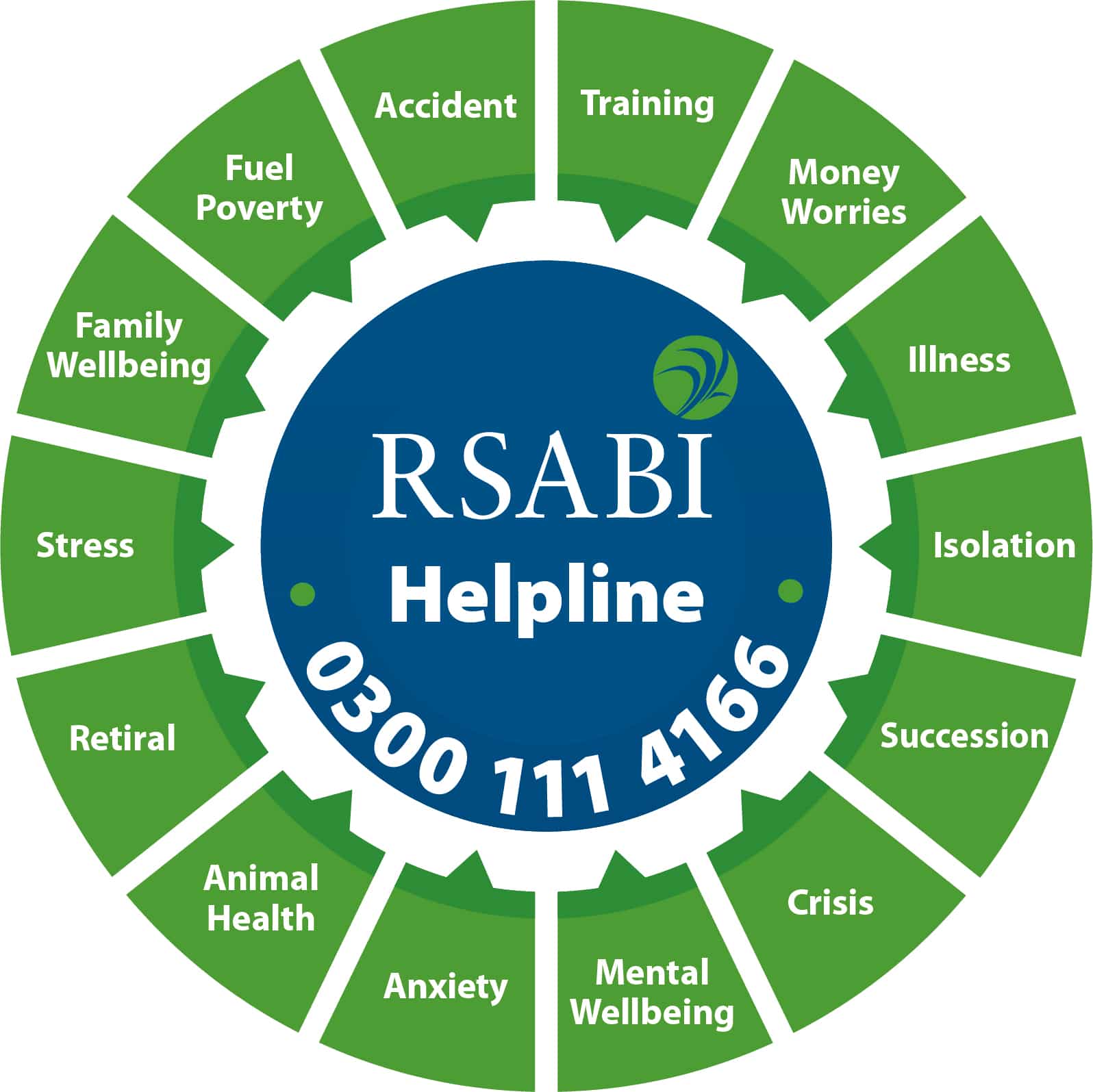 RSABI helpline chart