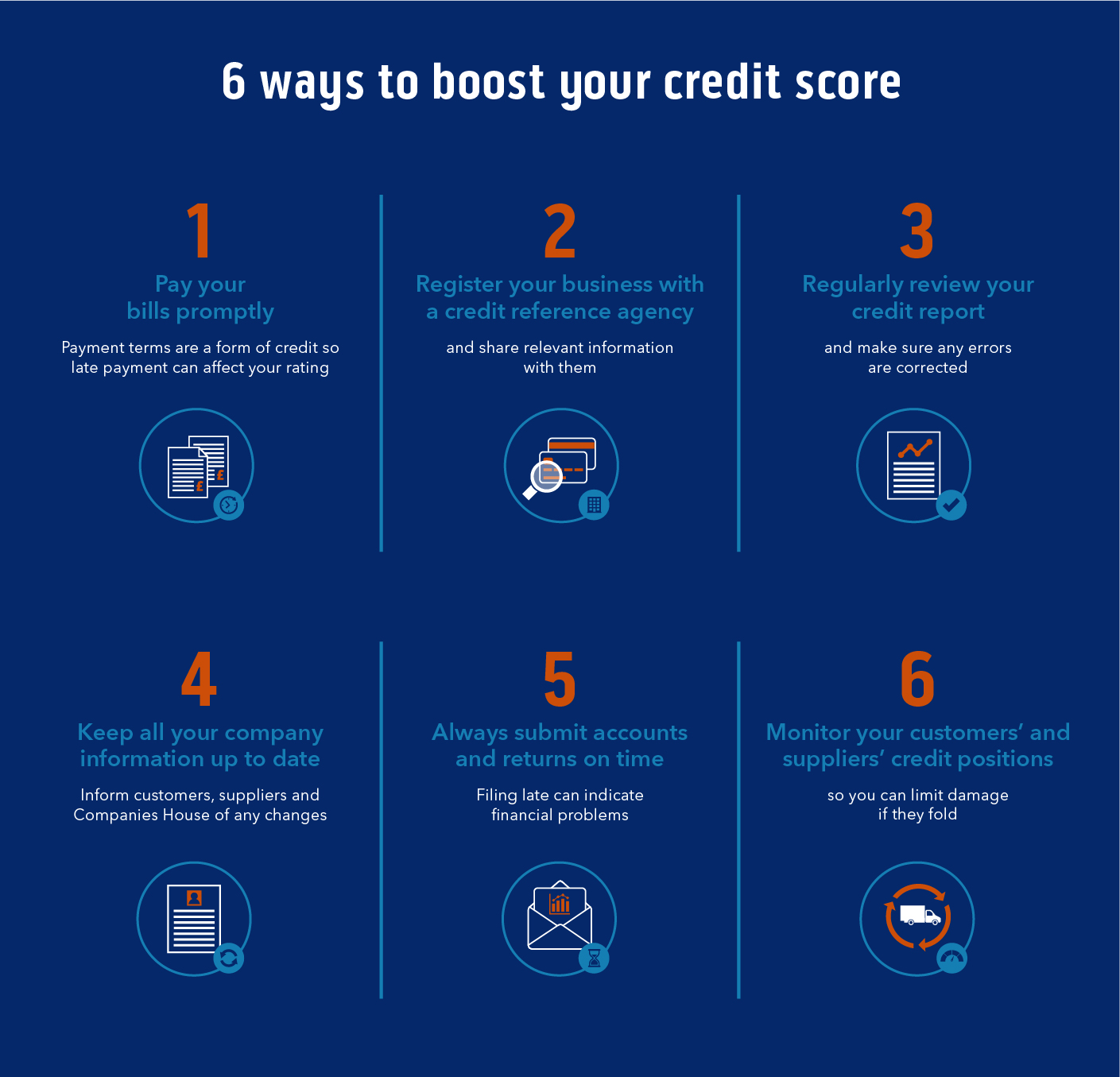 6 ways to boost your credit score infographic