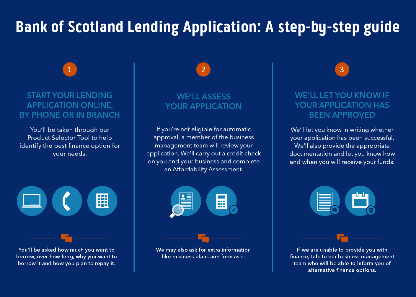 bank of scotland business plan